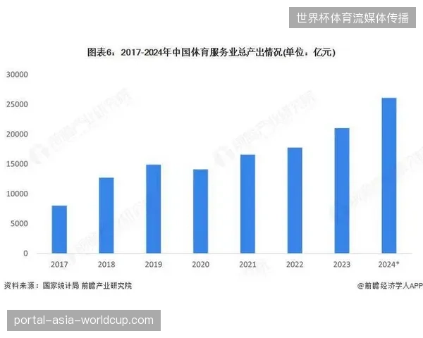 体育赛事服务市场进入精细化阶段，规模化场馆闲置宣告粗放式开发模式告终