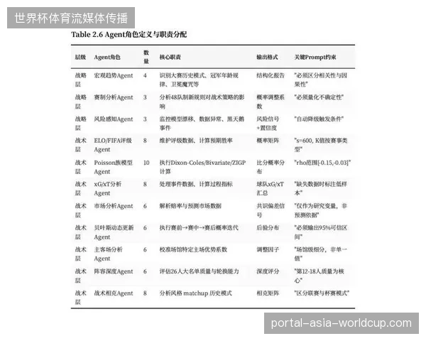 世界杯流量变现陷阱频出，运营团队如何纠偏盲目的会员权益捆绑模式以提升留存？